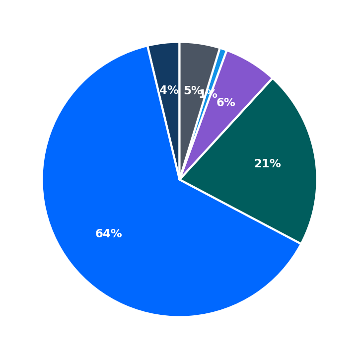 Maximum Investment Breakdown