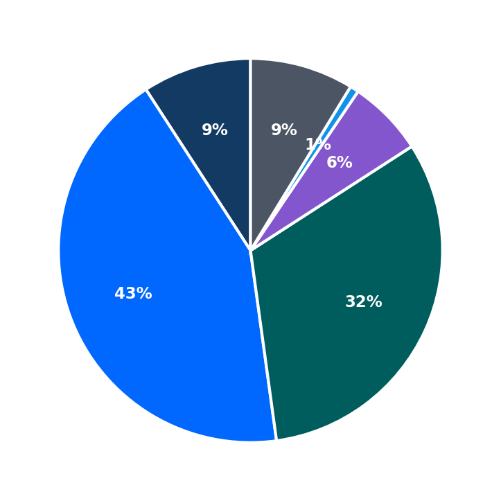 Melt N Dip maximum investment breakdown