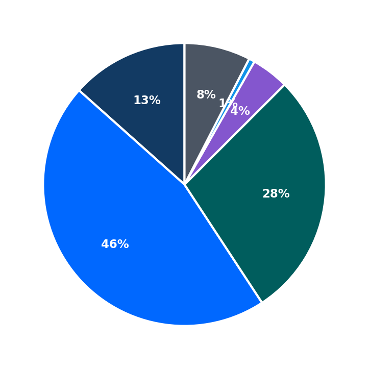 Melt N Dip minimum investment breakdown