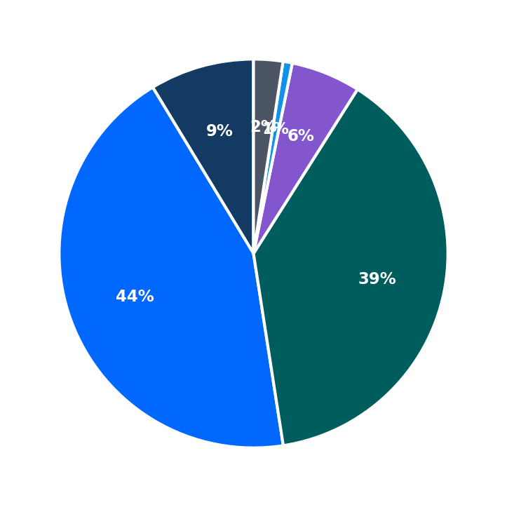 Maximum Investment Breakdown