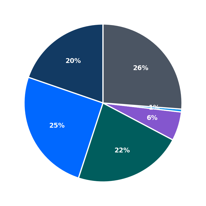 Millie's minimum investment breakdown