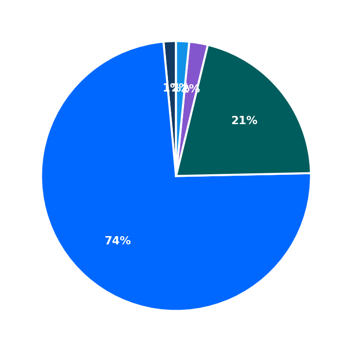 Moe's Southwest Grill maximum investment breakdown