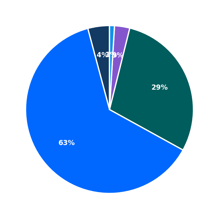 Moe's Southwest Grill minimum investment breakdown