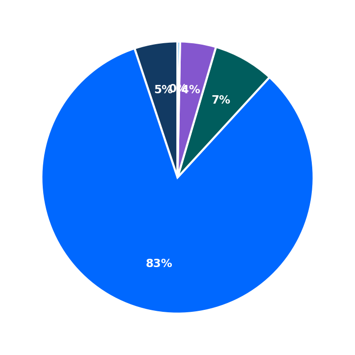 Monster Mini Golf maximum investment breakdown