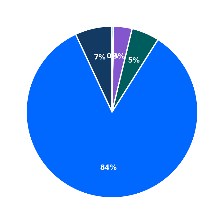 Monster Mini Golf minimum investment breakdown