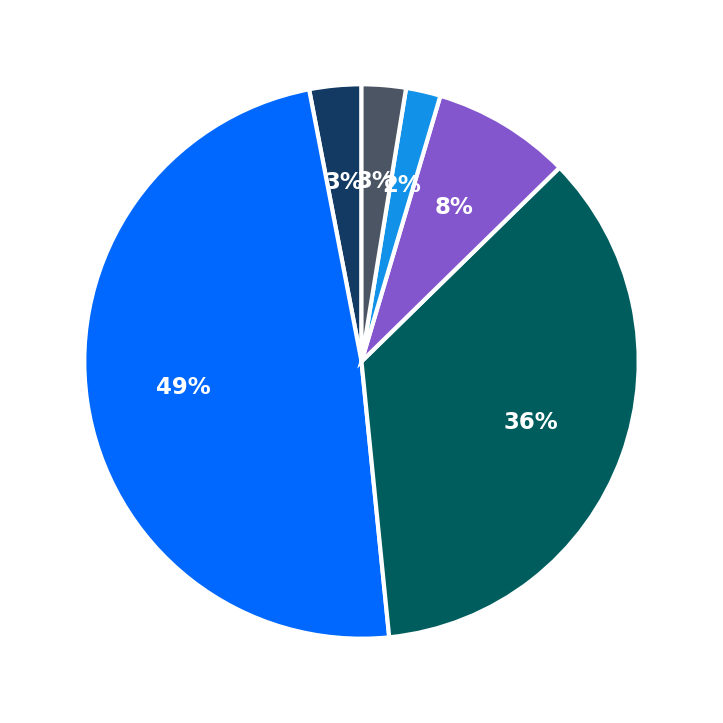 MOOYAH maximum investment breakdown