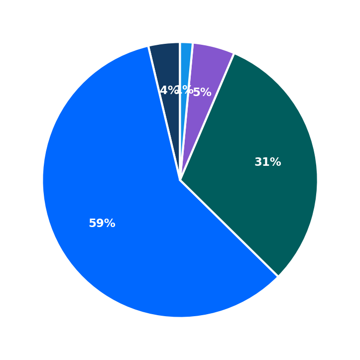 MOOYAH minimum investment breakdown