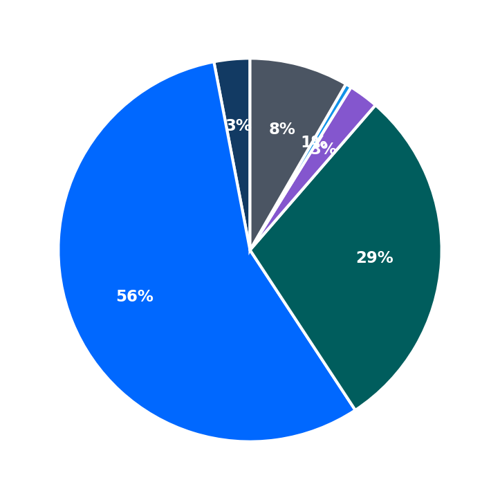 Mountain Mike’s Pizza maximum investment breakdown