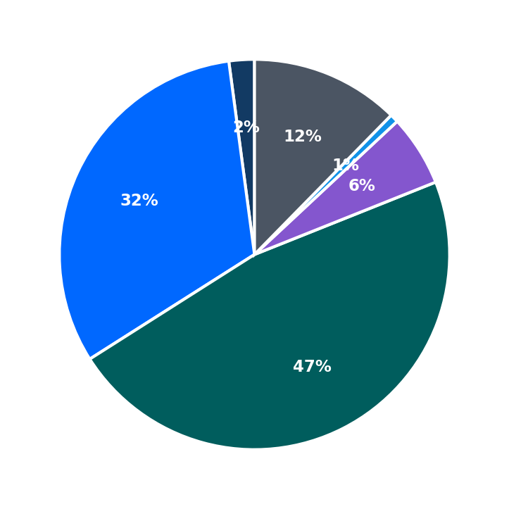 Mountain Mike’s Pizza minimum investment breakdown