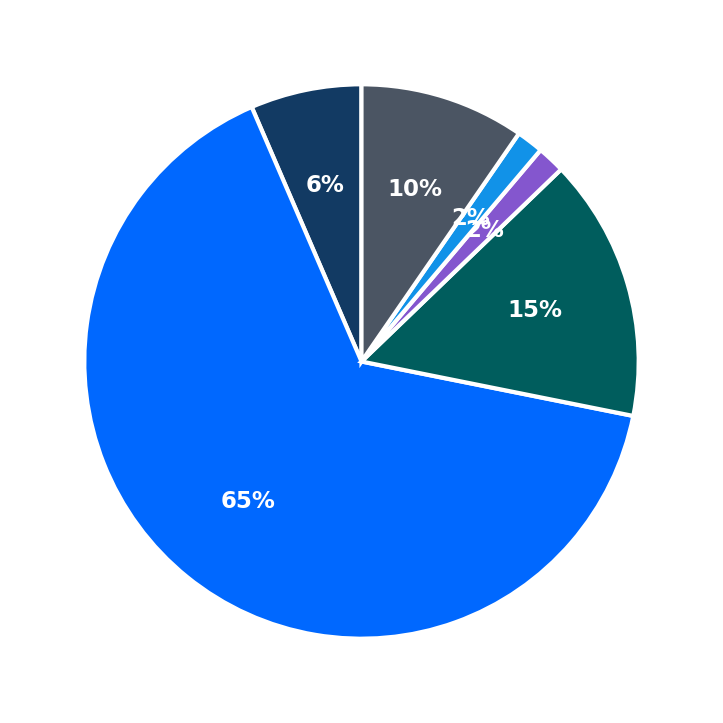 Nan Xiang Express maximum investment breakdown
