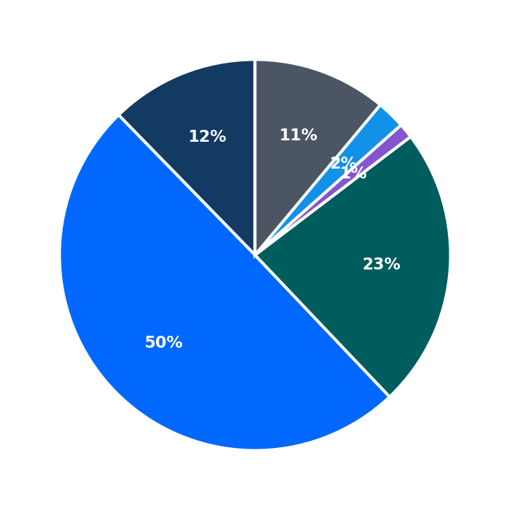 Nan Xiang Express minimum investment breakdown