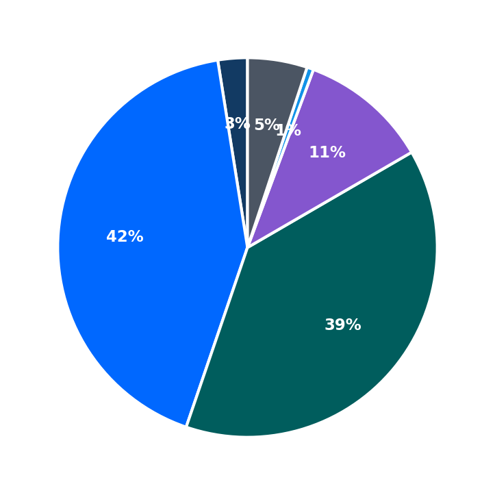 Minimum Investment Breakdown