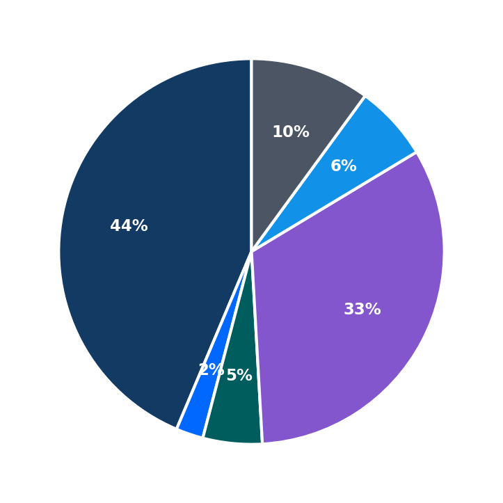 Nurturing Angels Home Care minimum investment breakdown