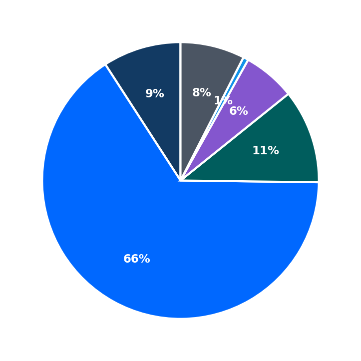 One River School maximum investment breakdown