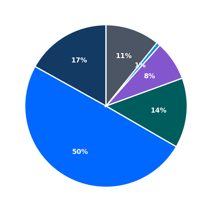 One River School minimum investment breakdown