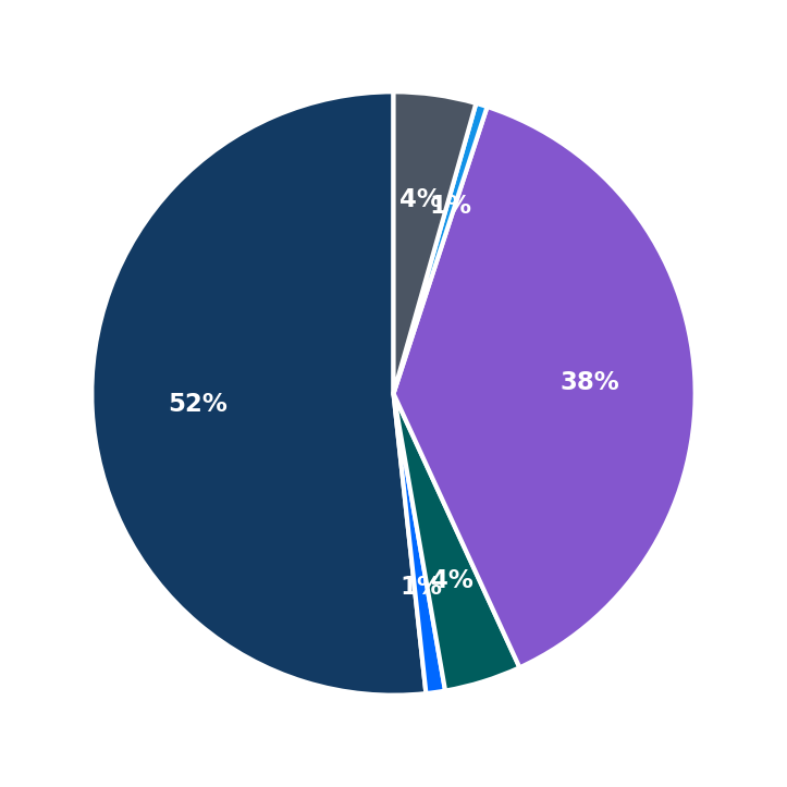 Minimum Investment Breakdown