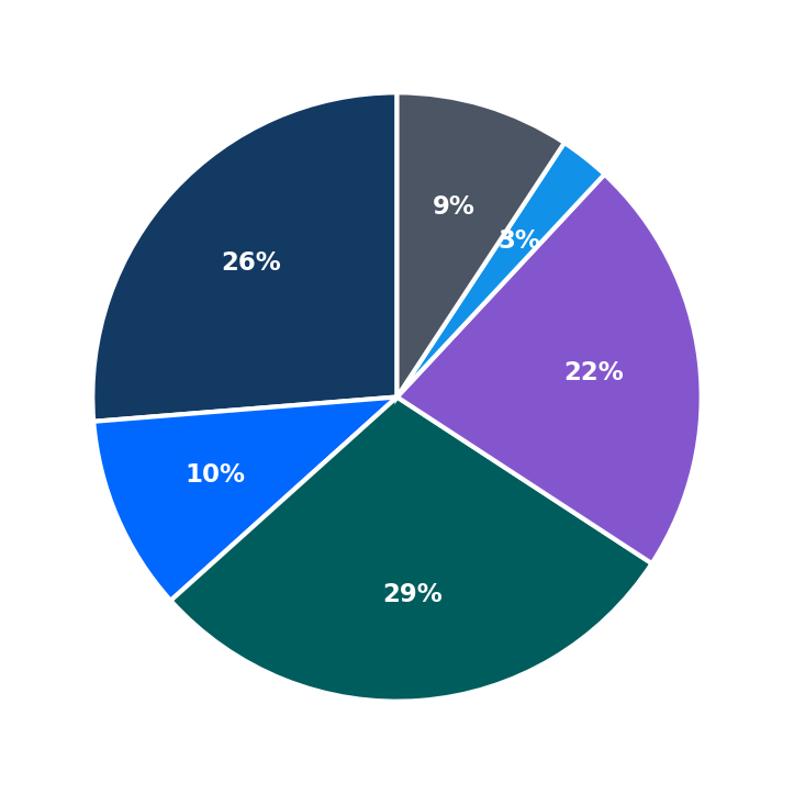 The Original Steaks & Hoagies minimum investment breakdown