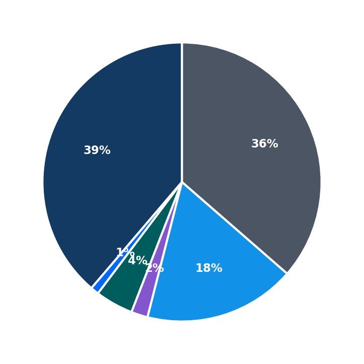 Minimum Investment Breakdown