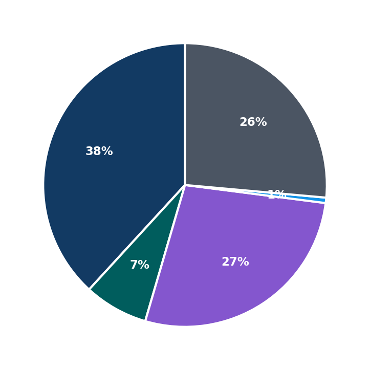 Minimum Investment Breakdown