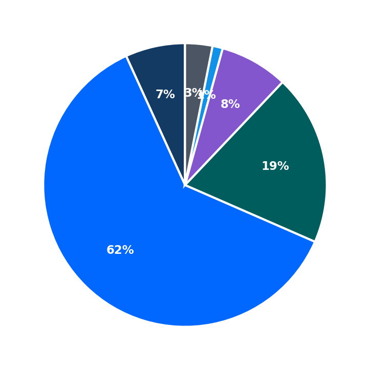 Maximum Investment Breakdown