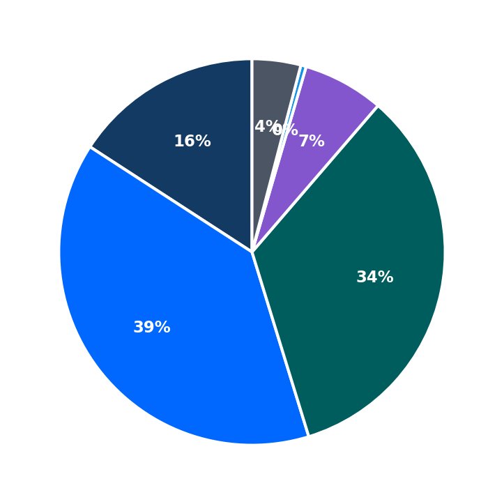 Minimum Investment Breakdown