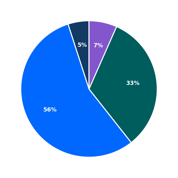 Panera Bread minimum investment breakdown