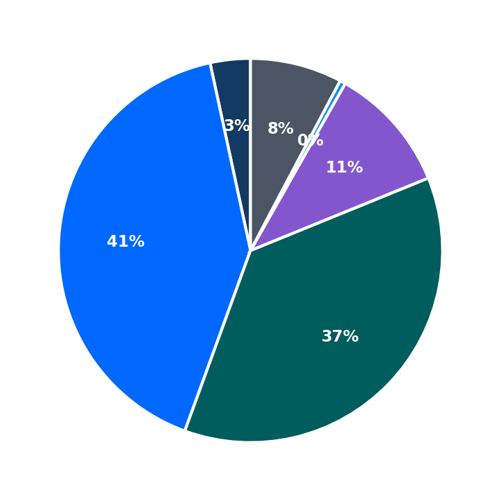 Peet's Coffee minimum investment breakdown