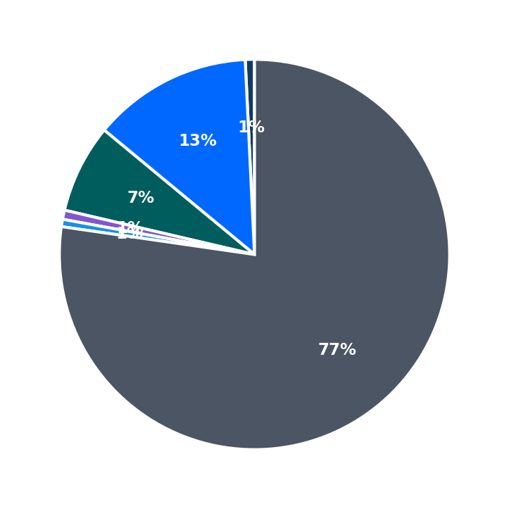 Maximum Investment Breakdown