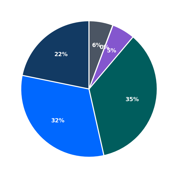 Philly Pretzel Factory minimum investment breakdown
