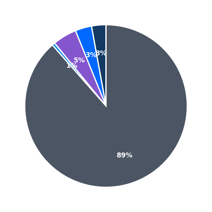 Maximum Investment Breakdown