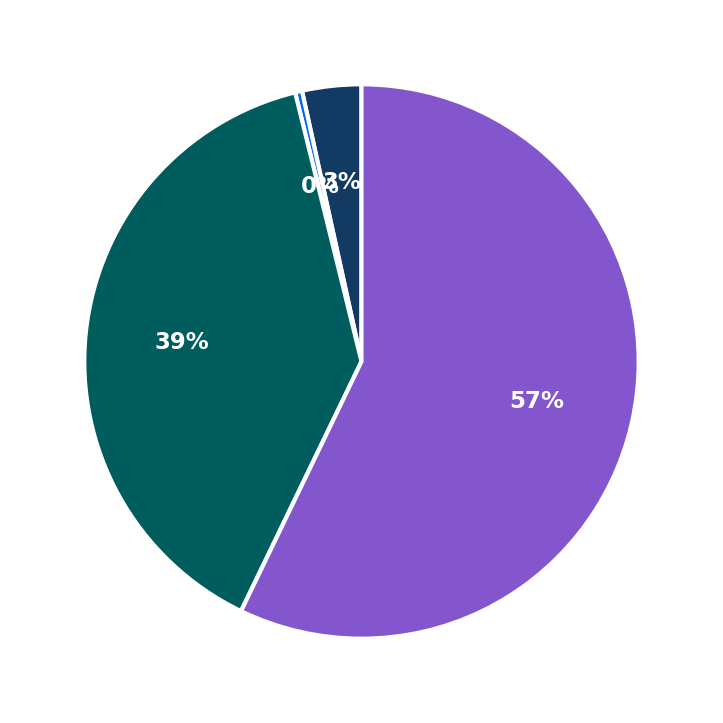 Minimum Investment Breakdown