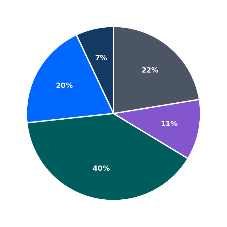 Plato's Closet minimum investment breakdown
