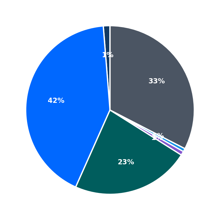 Maximum Investment Breakdown
