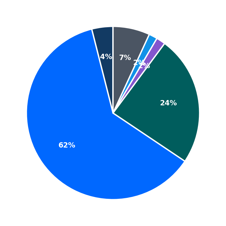 Maximum Investment Breakdown