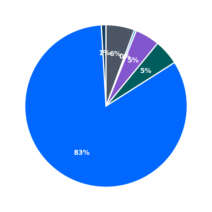 Maximum Investment Breakdown