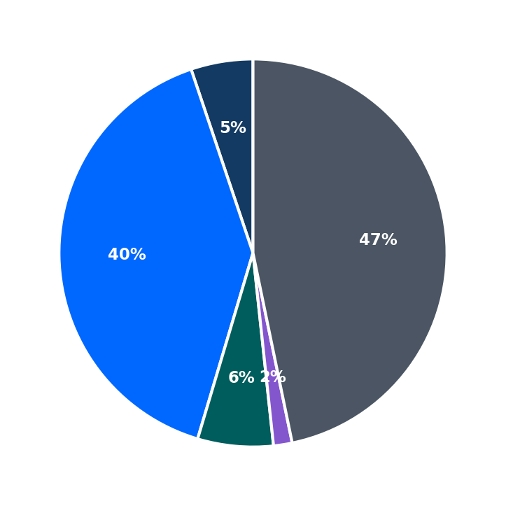 Pure Glow maximum investment breakdown
