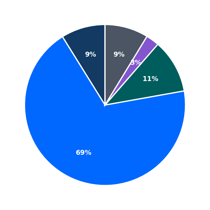 Pure Glow minimum investment breakdown