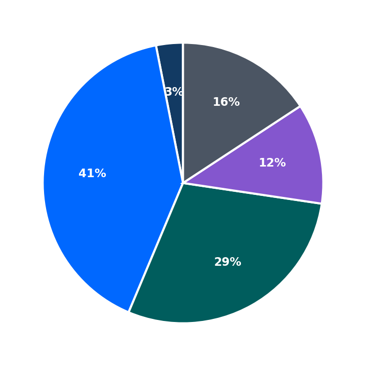 Qdoba maximum investment breakdown