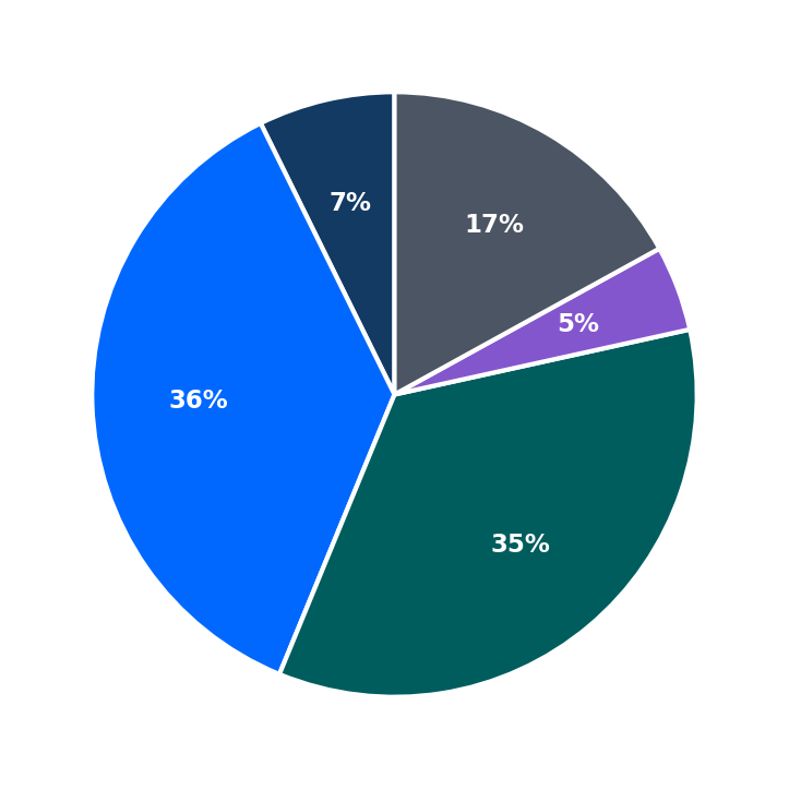 Qdoba minimum investment breakdown