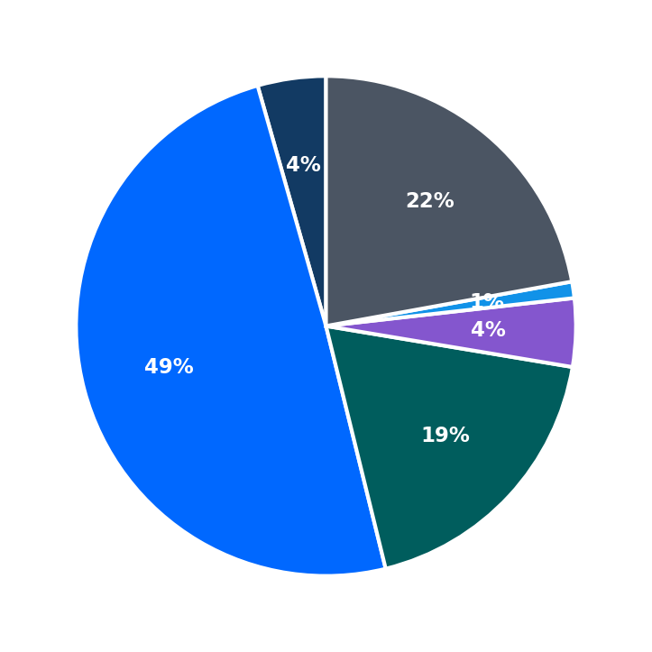 Quickway Hibachi maximum investment breakdown