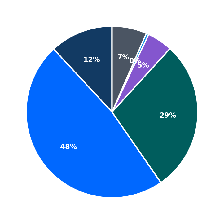 Quickway Hibachi minimum investment breakdown