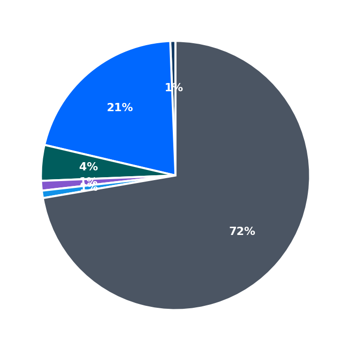 Maximum Investment Breakdown