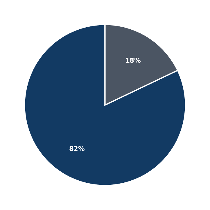 Minimum Investment Breakdown