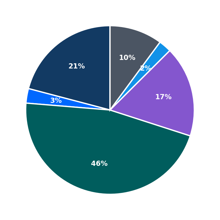 RestoPros maximum investment breakdown