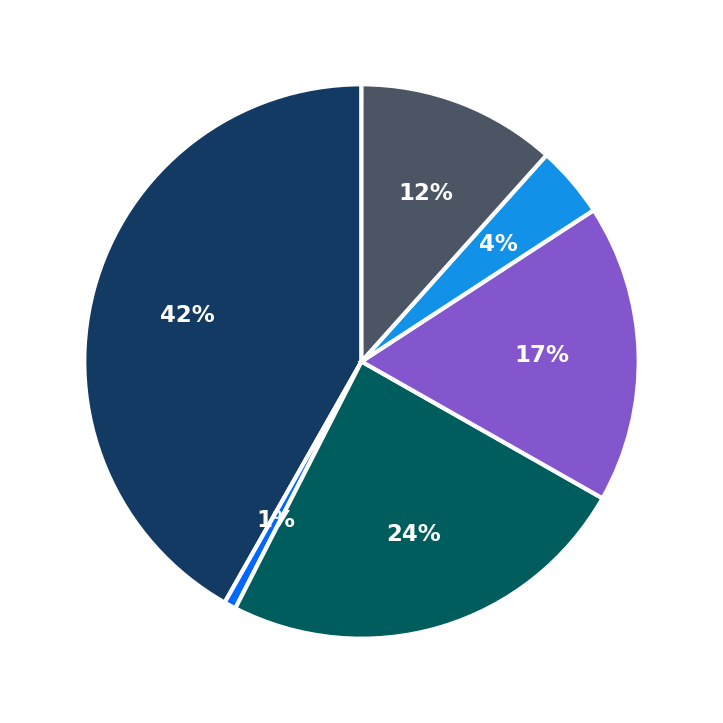 RestoPros minimum investment breakdown