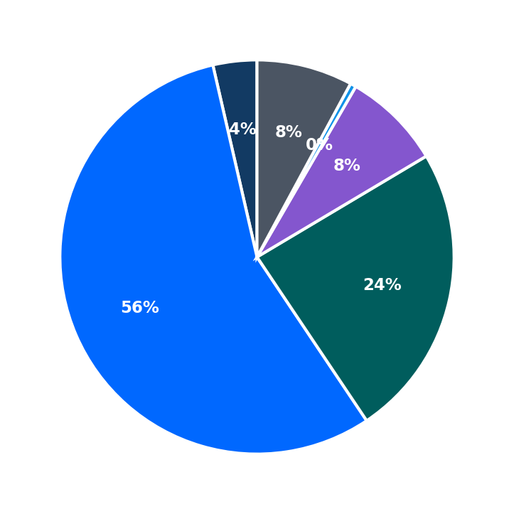 Restore Hyper Wellness maximum investment breakdown