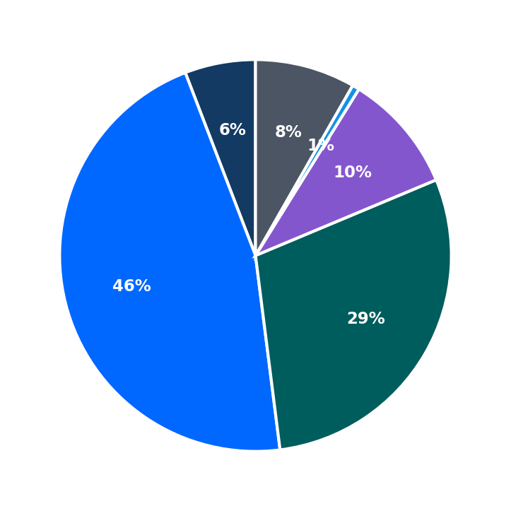 Restore Hyper Wellness minimum investment breakdown