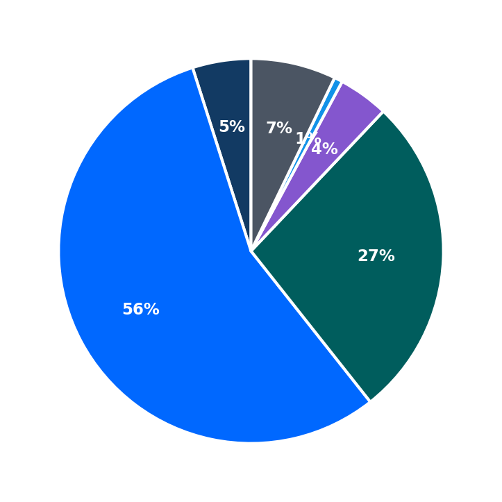 Rita's maximum investment breakdown