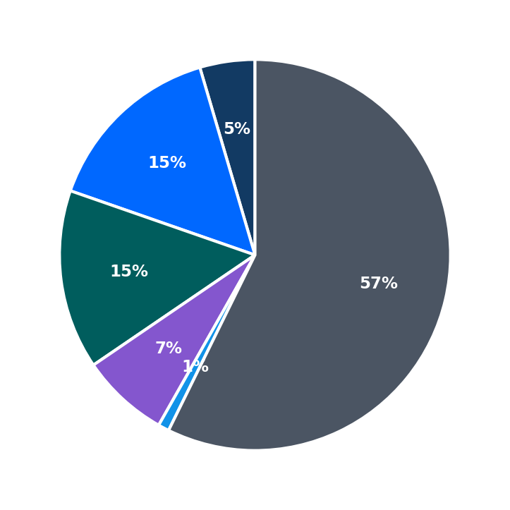 Maximum Investment Breakdown