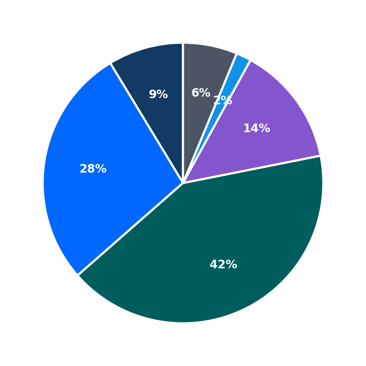 Rocket Fizz maximum investment breakdown